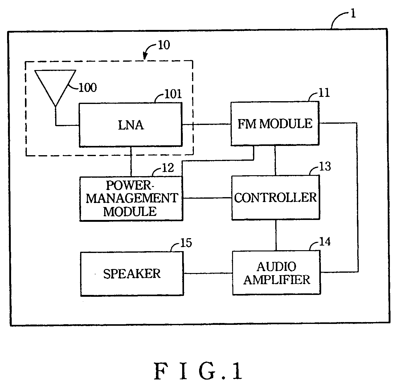 Frequency modulation system circuit for antennas