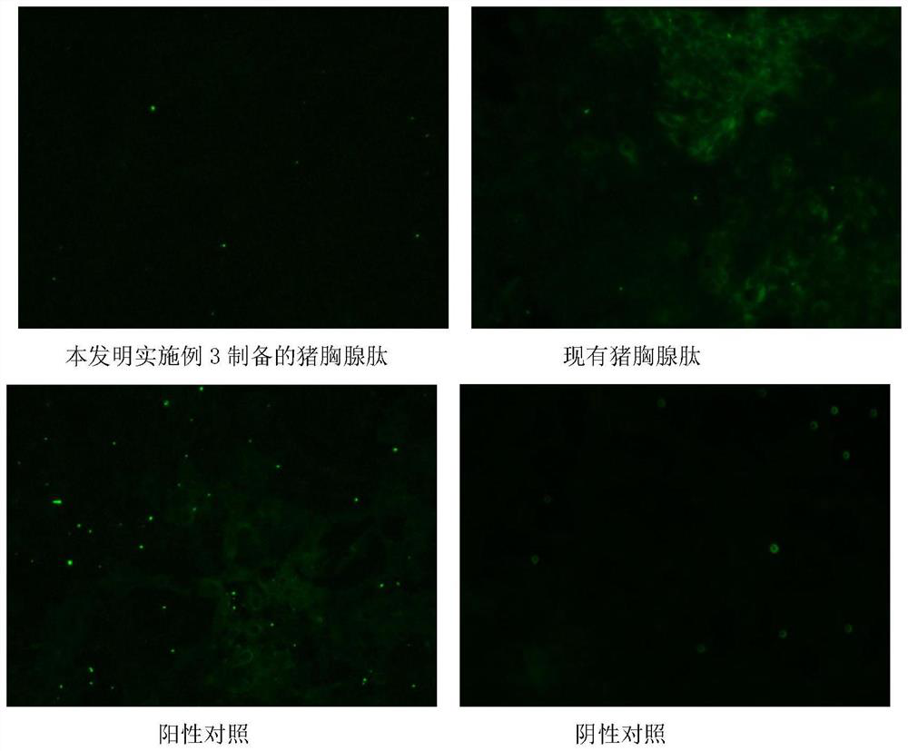 Preparation method of pig thymosin