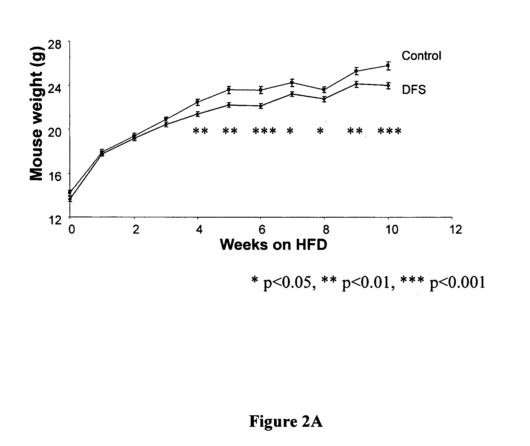 Method of increasing metabolism