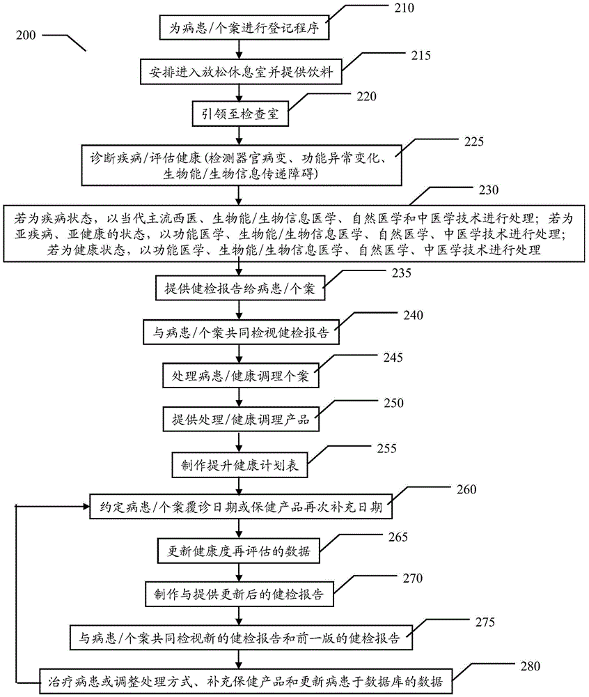 Health classification apparatus