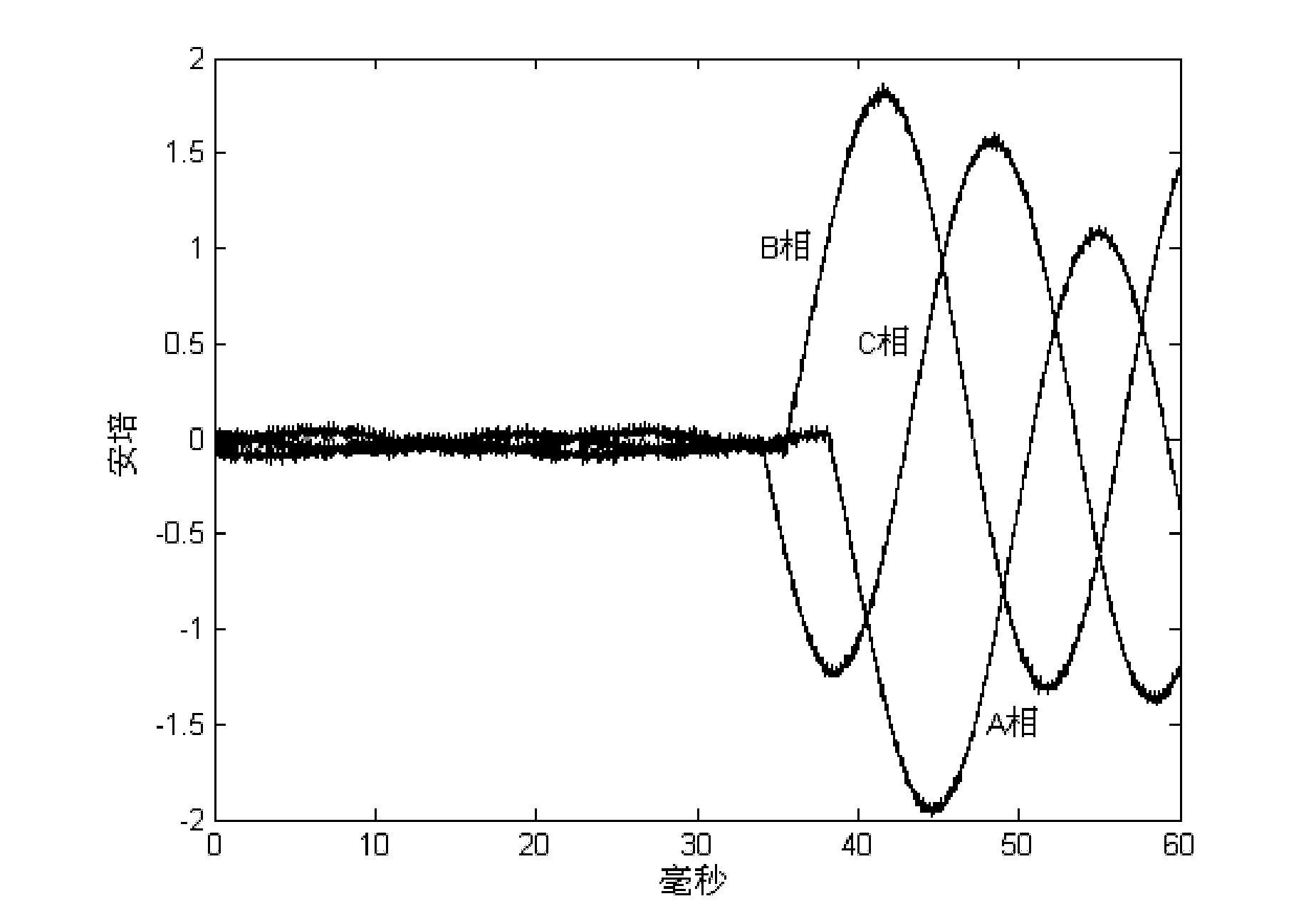 High-speed data acquiring and digital signal processing board based on FPGA (Field Programmable Gate Array)