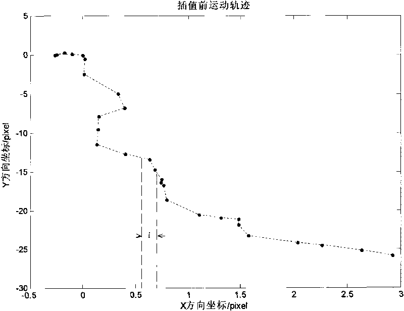 Method for restoring TDICCD image aiming at motion fuzzy core space shift variant