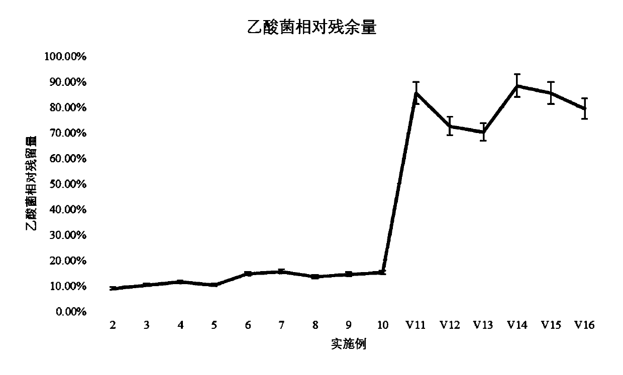 Selenium-rich oyster micromolecule protein peptide solid beverage and preparation method thereof