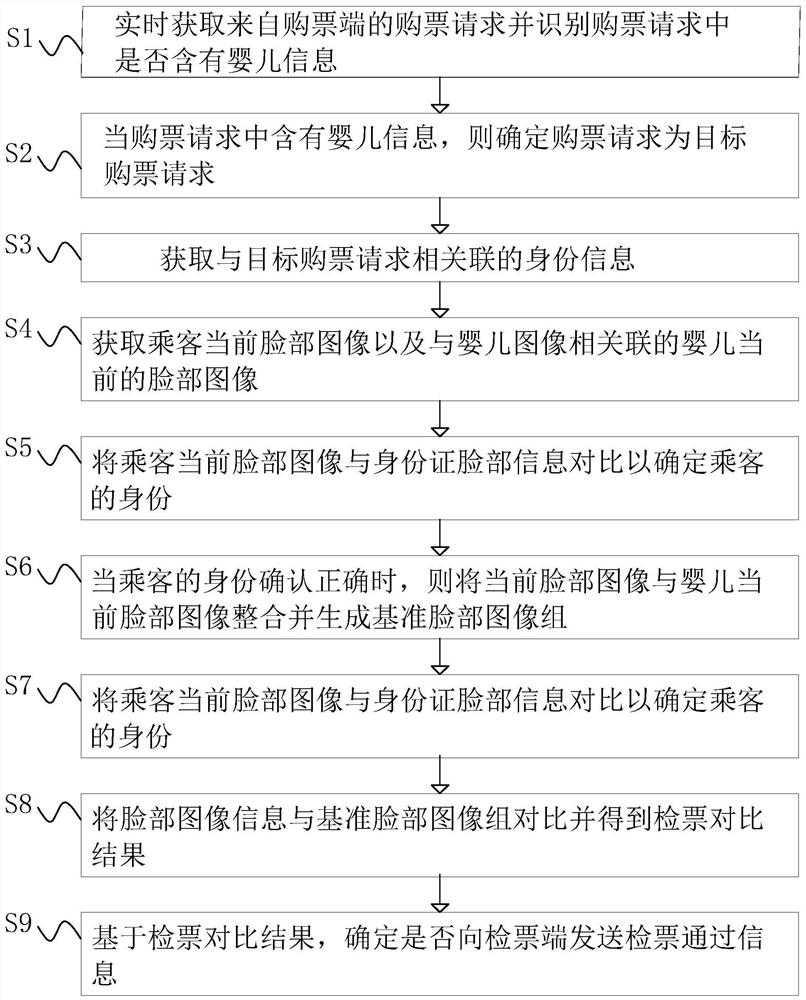 Rail transit operation management method and device, computer equipment and storage medium