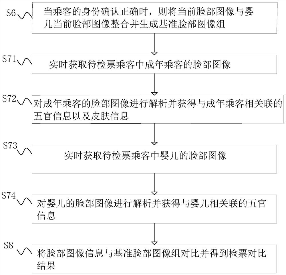 Rail transit operation management method and device, computer equipment and storage medium