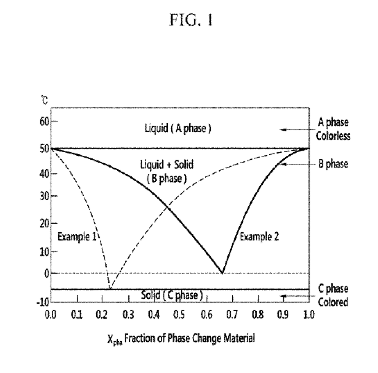 Thermochromic micro particles and thermochromic ink composition, writing apparatus and smart window using the same