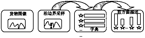 Inspection method and inspection system