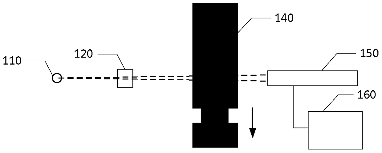 Inspection method and inspection system