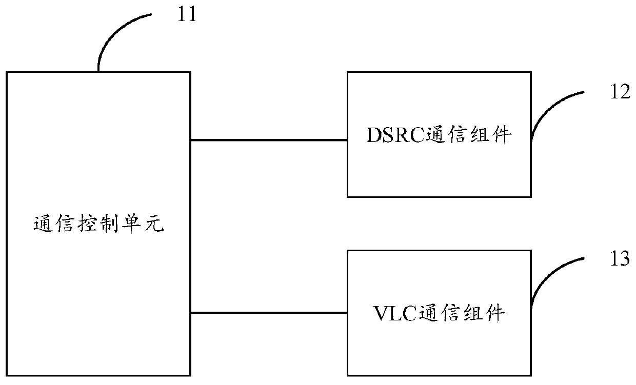 A communication method, device and system for an autonomous driving fleet