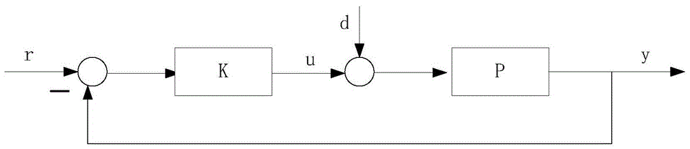 Furnace pressure control method for four-stage alloying furnace based on lpv system model