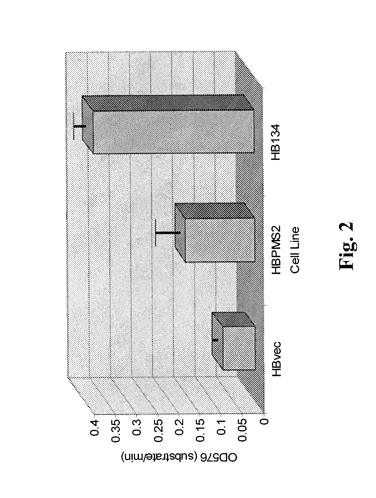 Antibodies And Methods For Generating Genetically Altered Antibodies With High Affinity