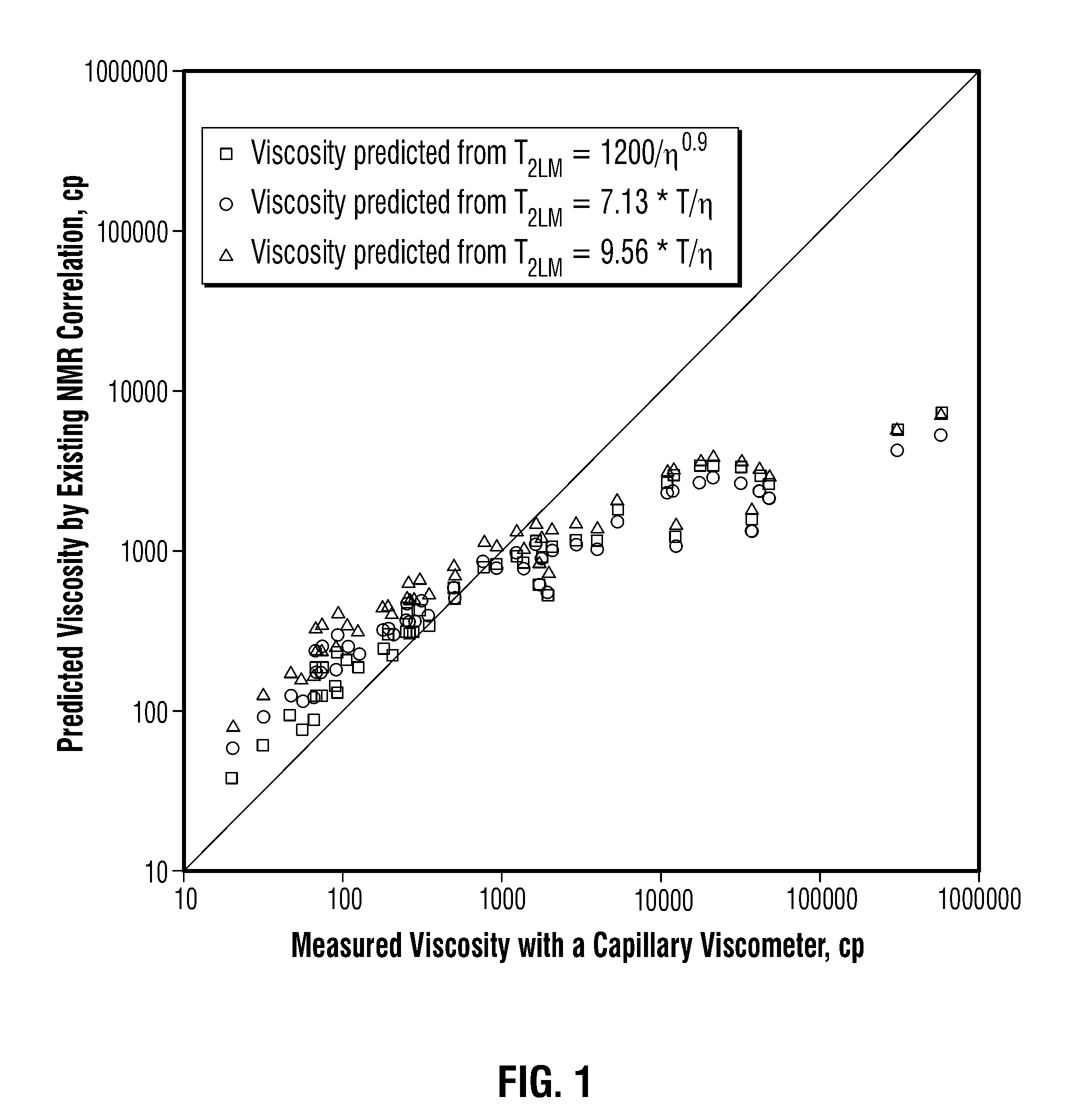 Methods for determining in situ the viscosity of heavy oil using nuclear magnetic resonance relaxation time measurements