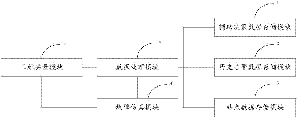 Simulation system and simulation method based on three-dimensional real scene