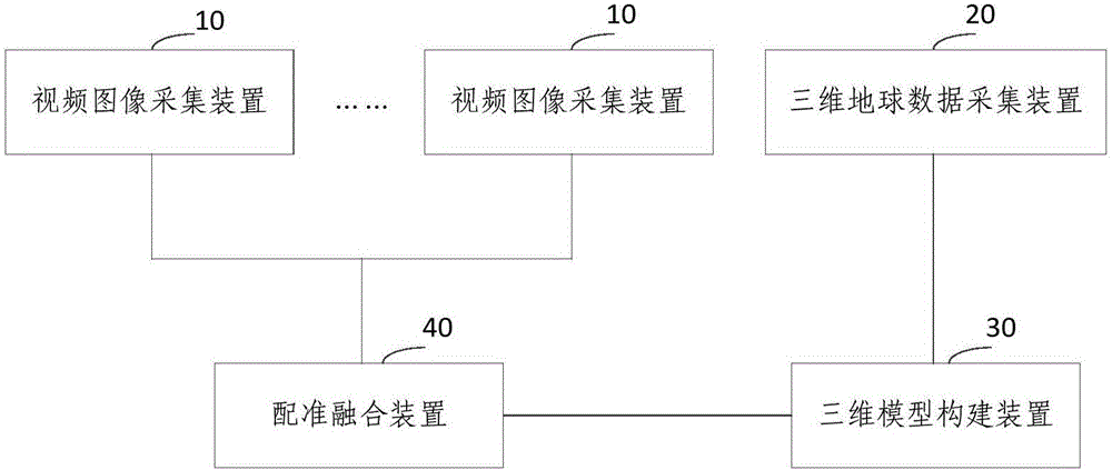 Equipment and method for realizing registration and fusion of multipath video images to three-dimensional digital earth system