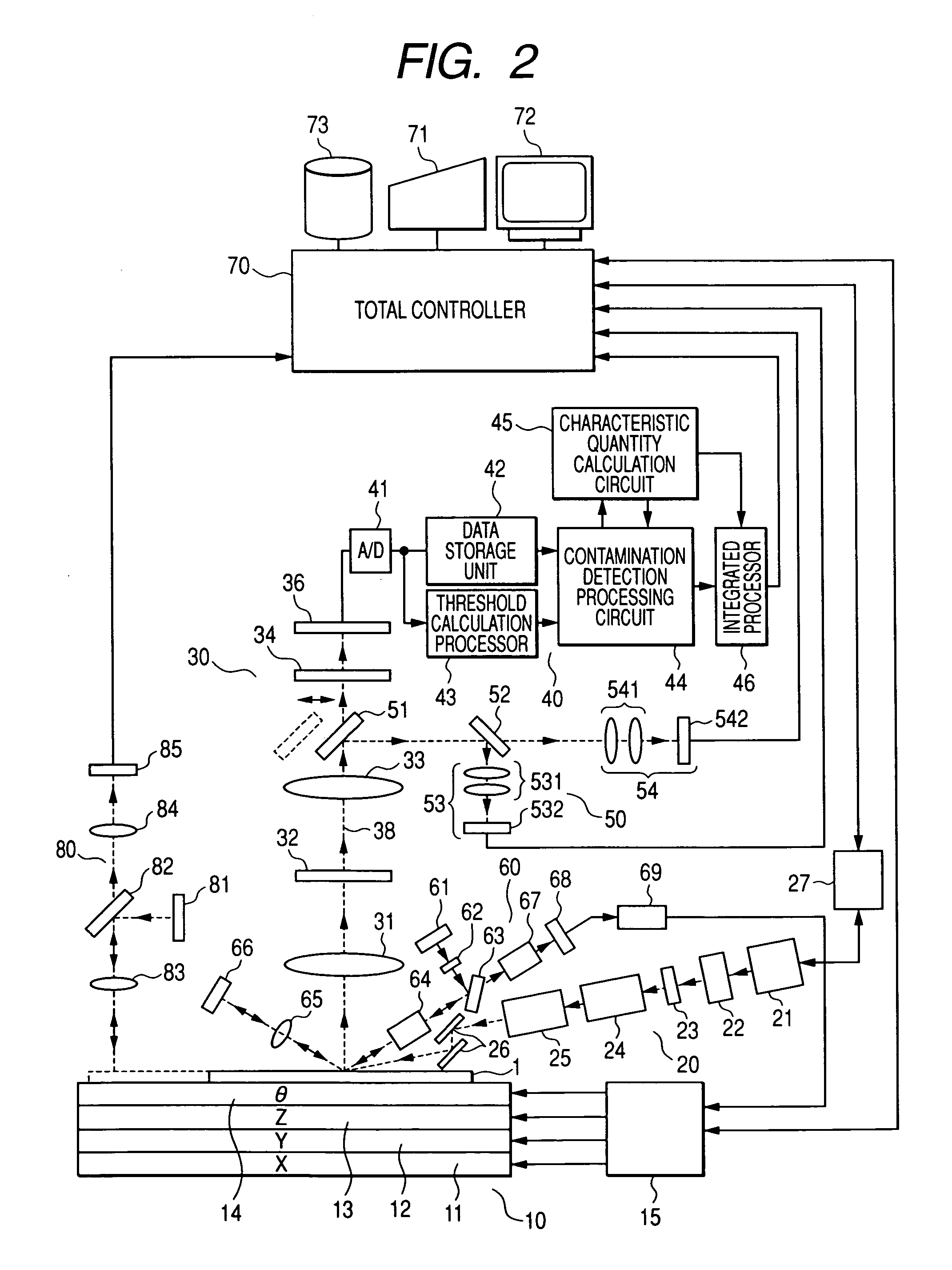 Apparatus and method for inspecting defects