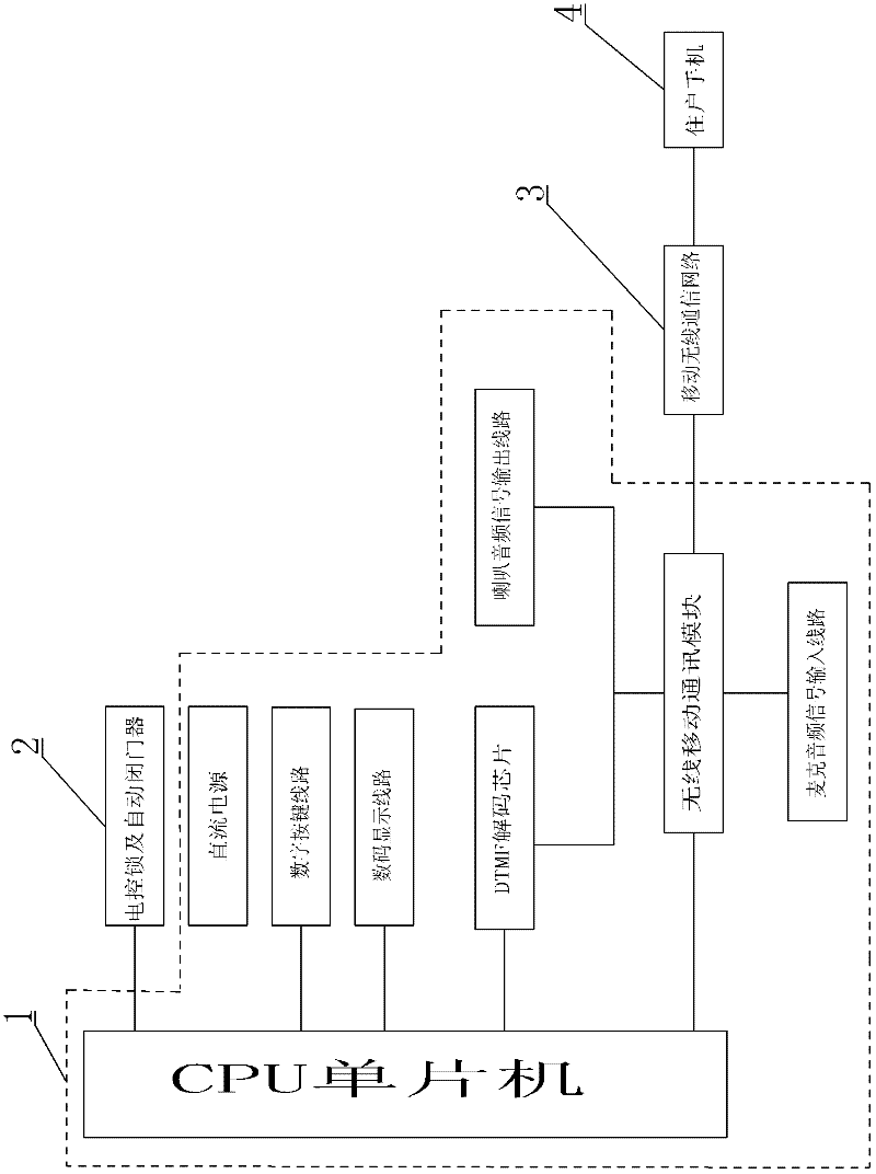 Building intercom system with resident cellphone used for intercommunicating with visitors and opening gate at stairs