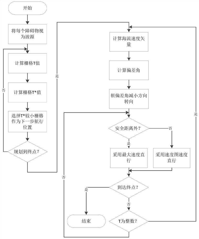 Underwater FM2 * path planning method fused with ocean current model