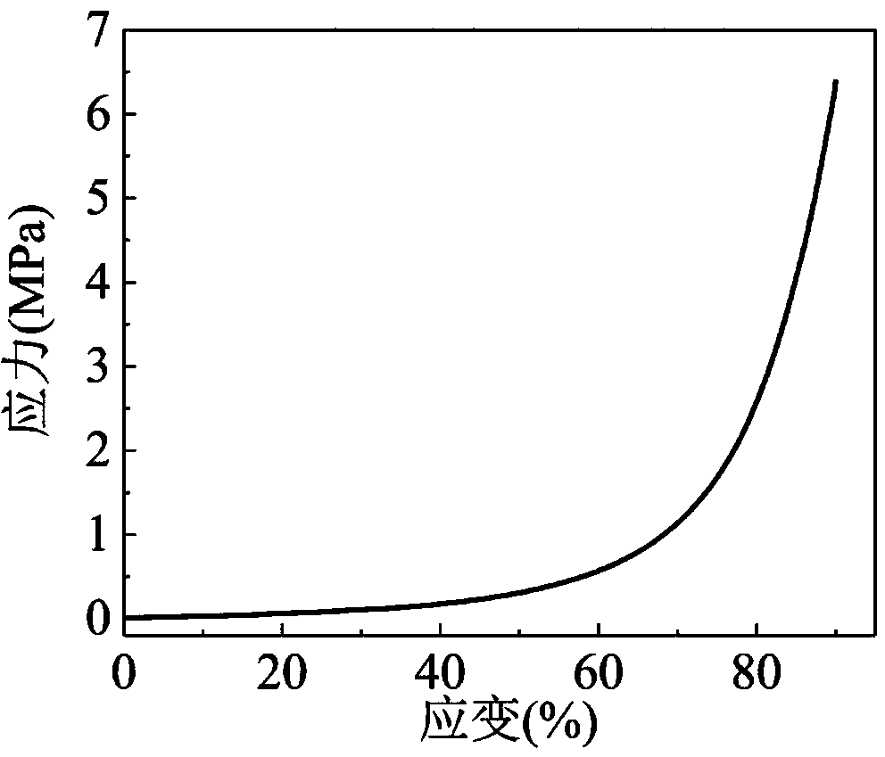 Rapid hemostatic hydrogel and preparation method thereof