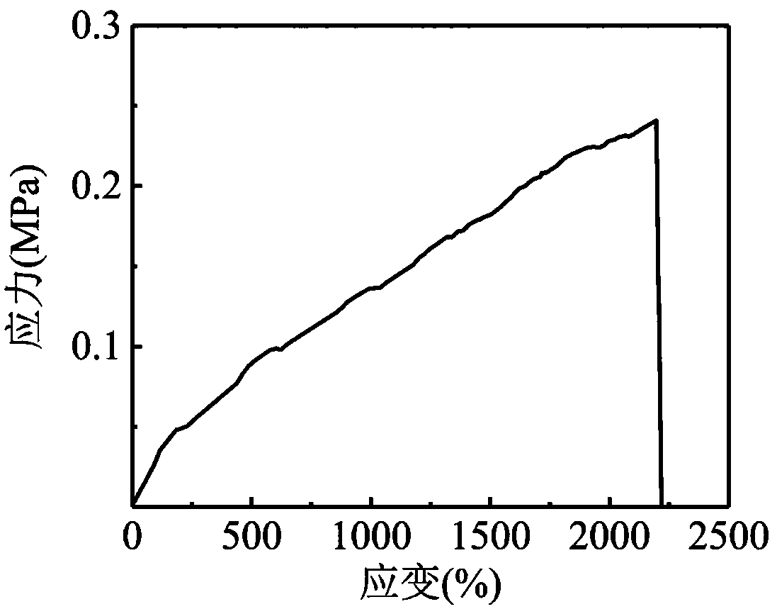 Rapid hemostatic hydrogel and preparation method thereof