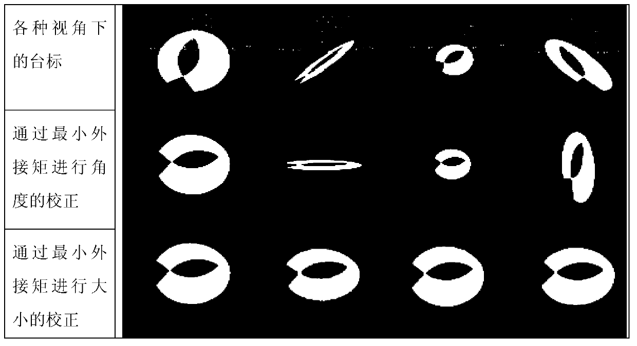 Station caption detection method based on color and gradient histograms