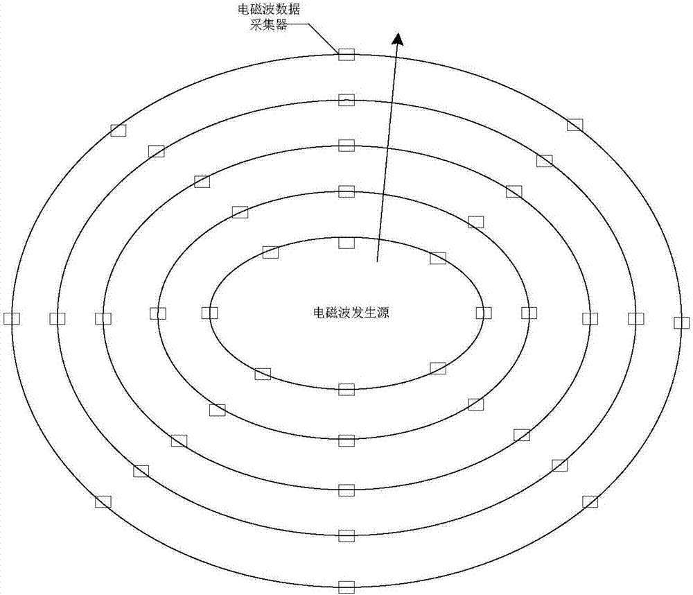 Electromagnetic wave red shift measurement system and method based on Chen Shouyuan effect