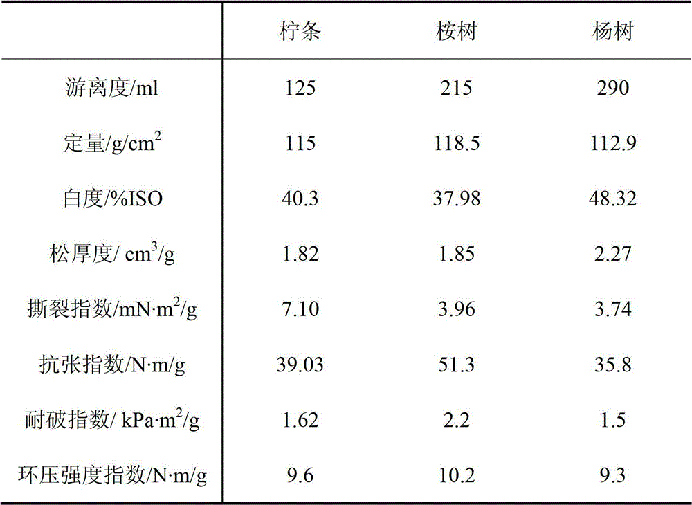 Biological flora and biological bacterial liquid pulping method