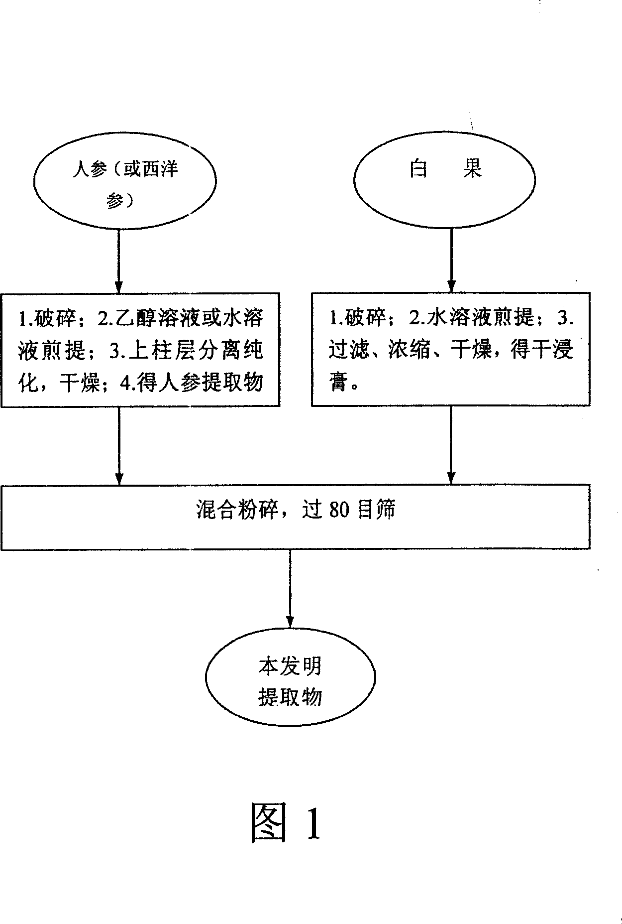 Pharmaceutical composition for improving urination disorders caused by BPH and method for making the same