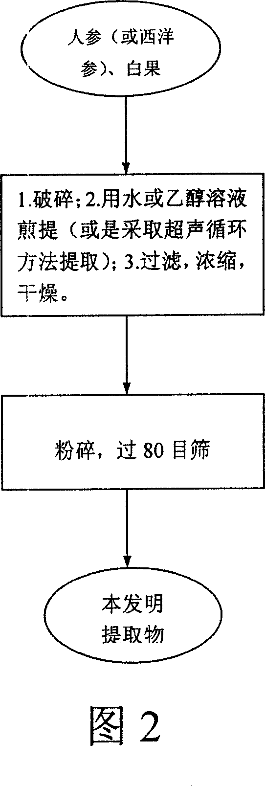 Pharmaceutical composition for improving urination disorders caused by BPH and method for making the same