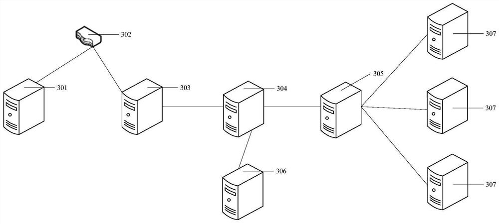 Deployment system and method