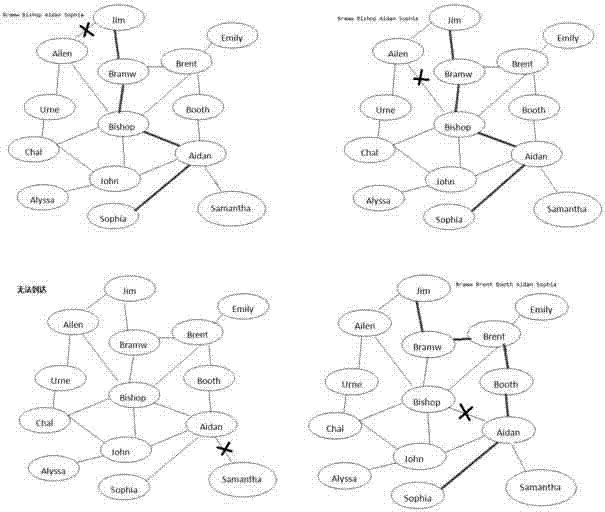 Method for inquiring potential friends in social network