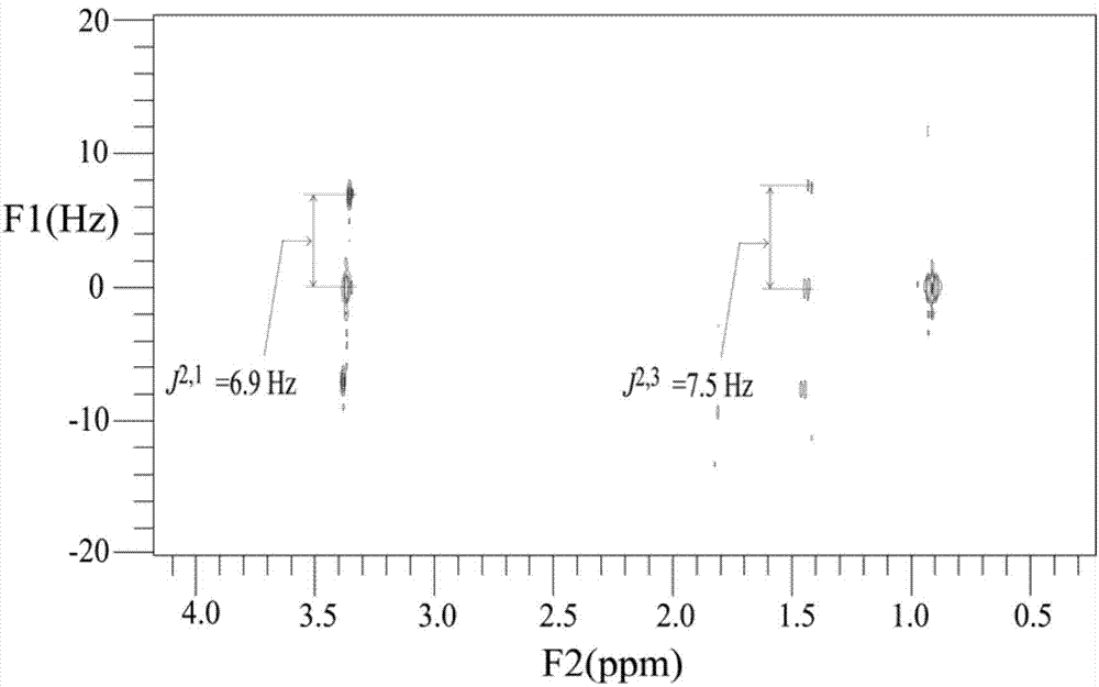 NMR Multidimensional Spectroscopy Method for Measuring Hydrogen-Hydrogen Coupling Constants of Multiple Coupling Networks