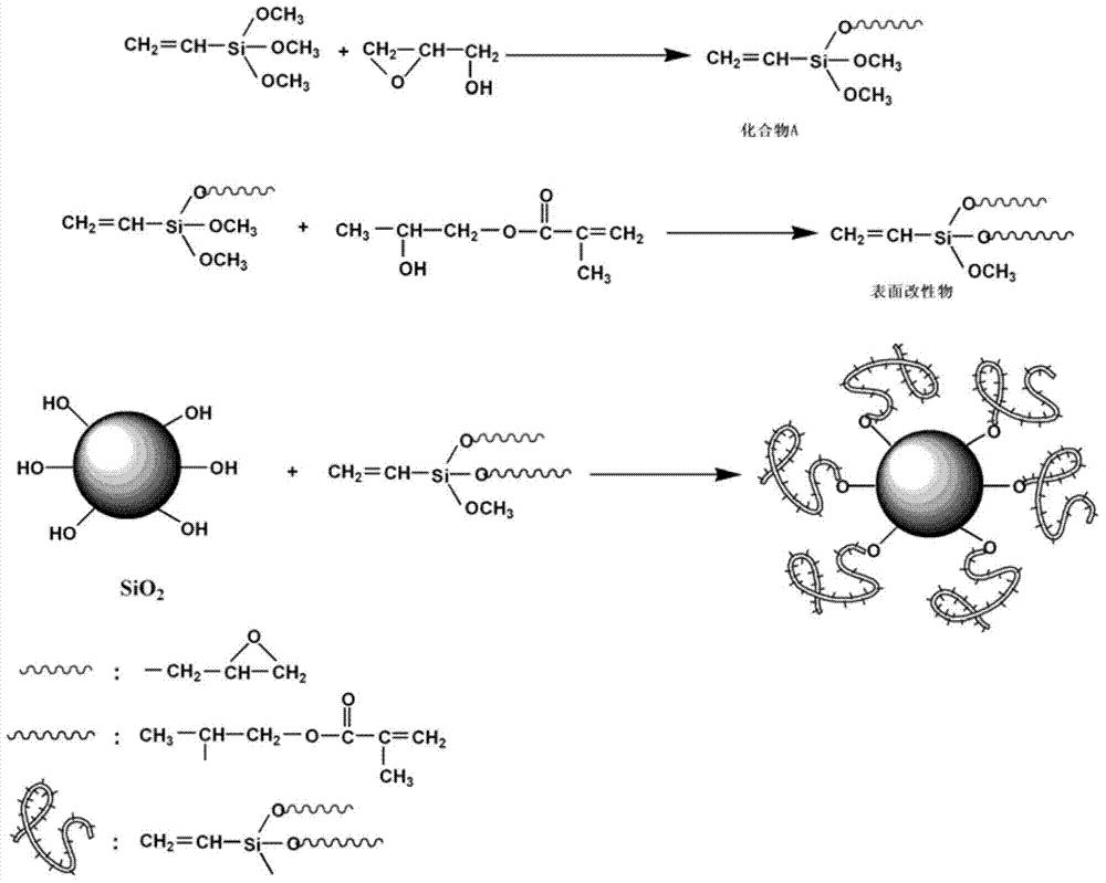 A kind of modified nano silicon dioxide, its preparation method and application