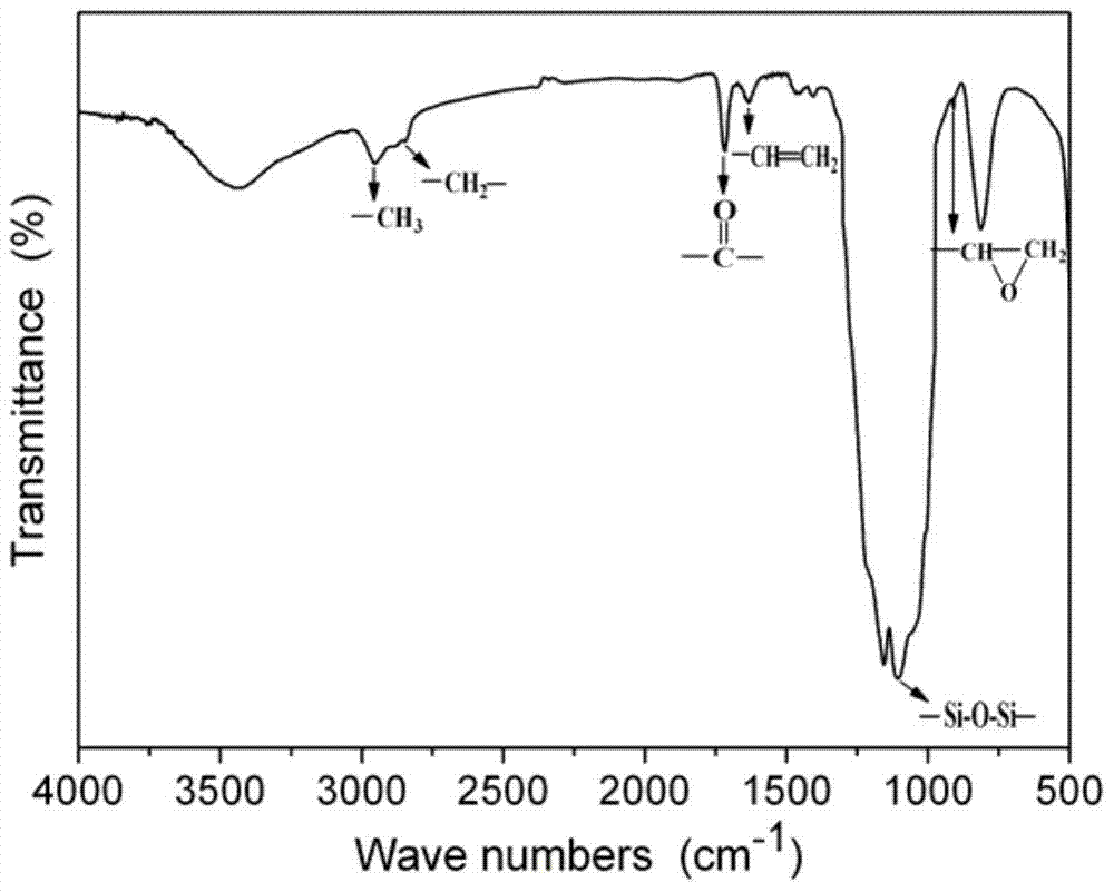 A kind of modified nano silicon dioxide, its preparation method and application