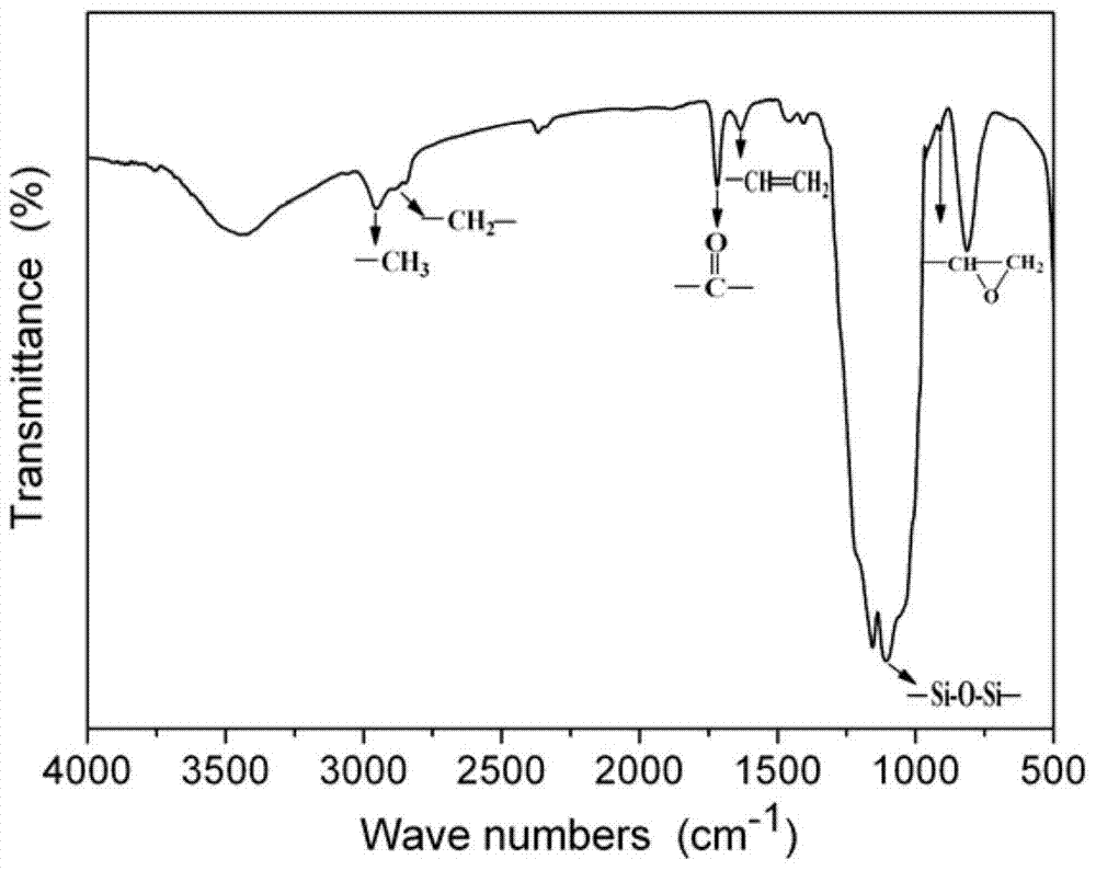 A kind of modified nano silicon dioxide, its preparation method and application