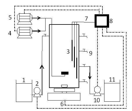 Method for quickly enriching phosphorus accumulating organisms (PAOs) in activated sludge