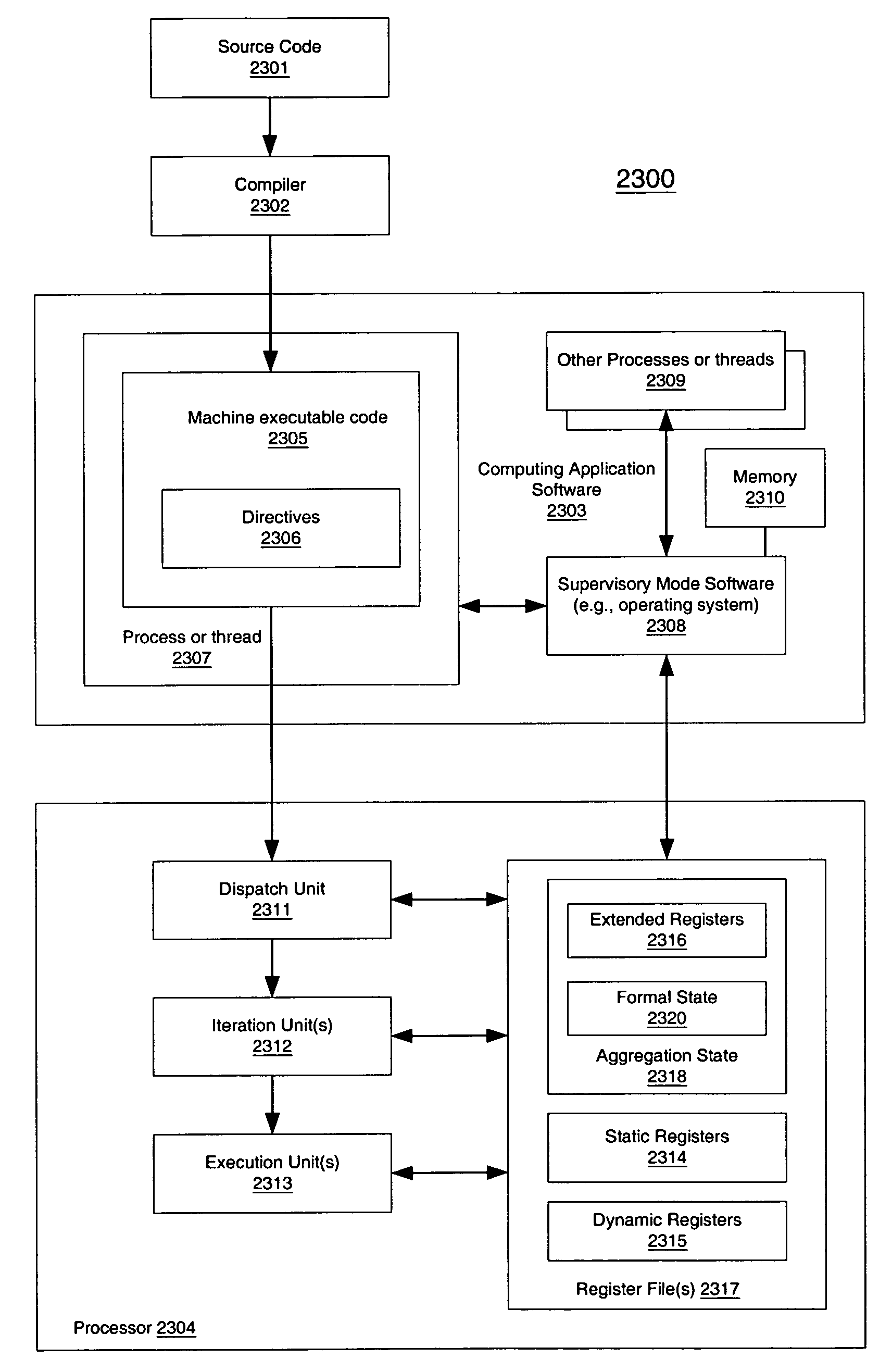 Macroscalar processor architecture