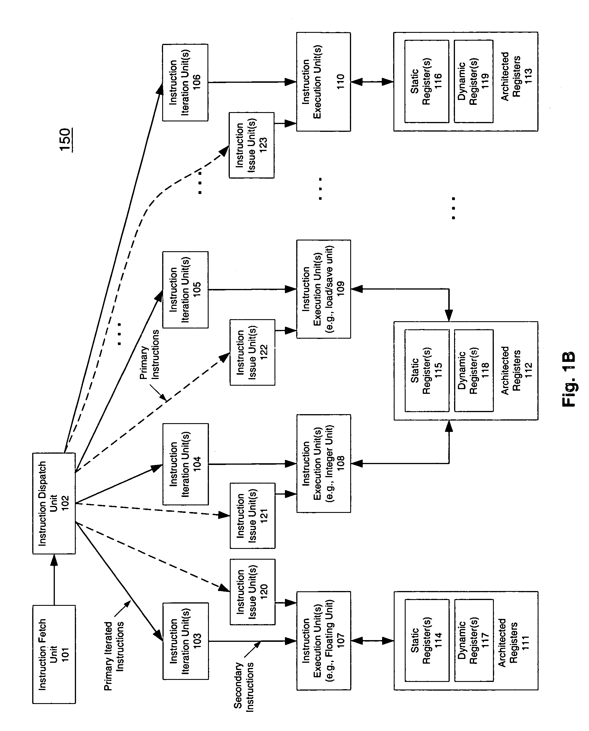 Macroscalar processor architecture