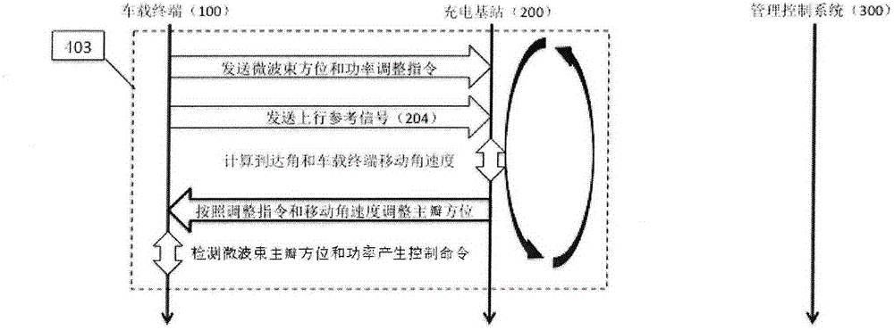 Vehicle road mobile charging system