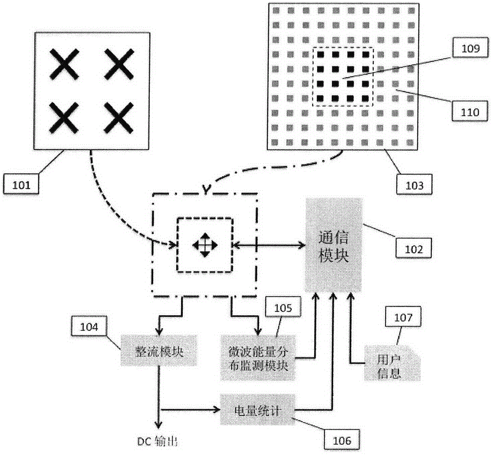 Vehicle road mobile charging system