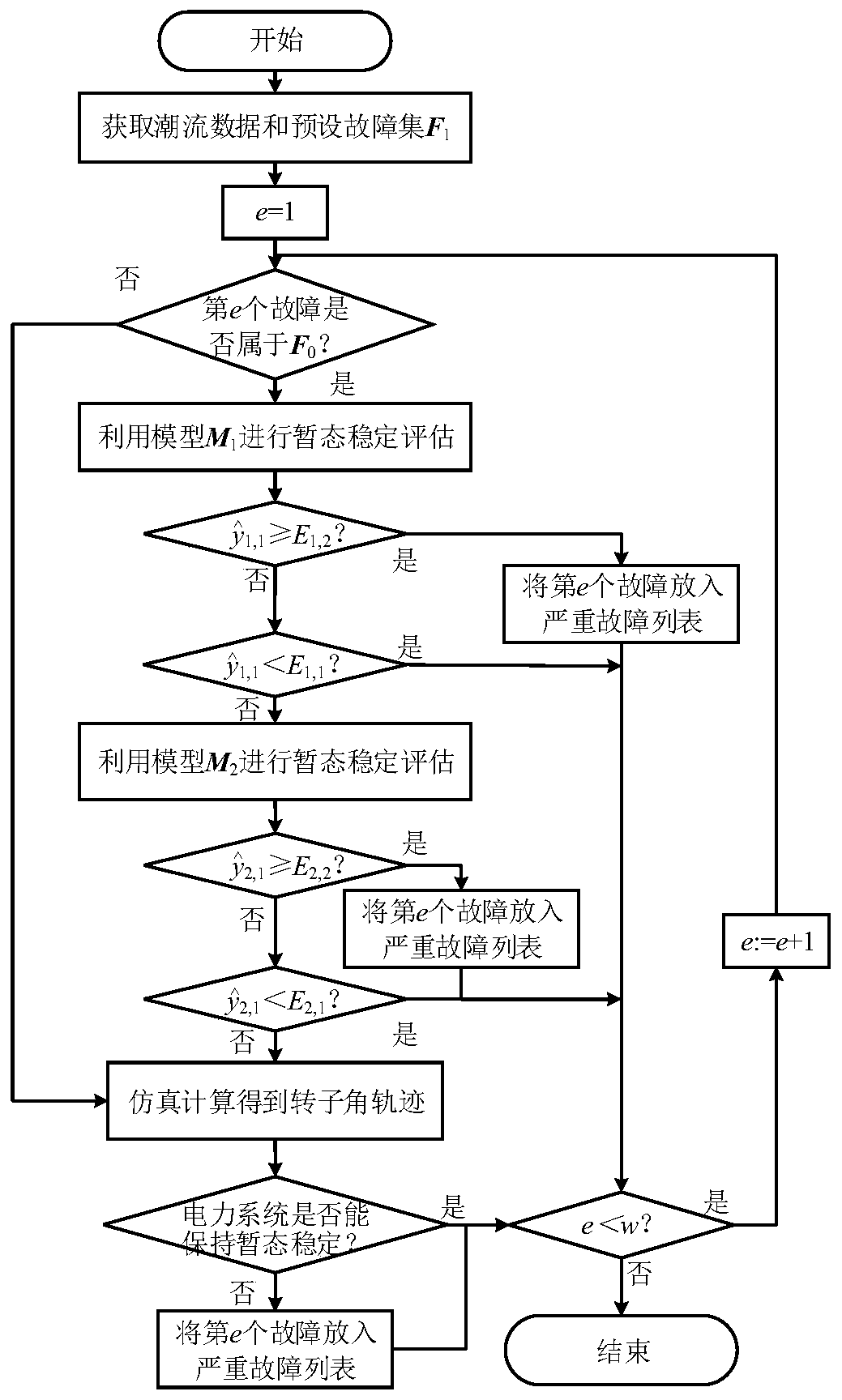 Transient stability serious fault screening method combining deep learning and simulation calculation