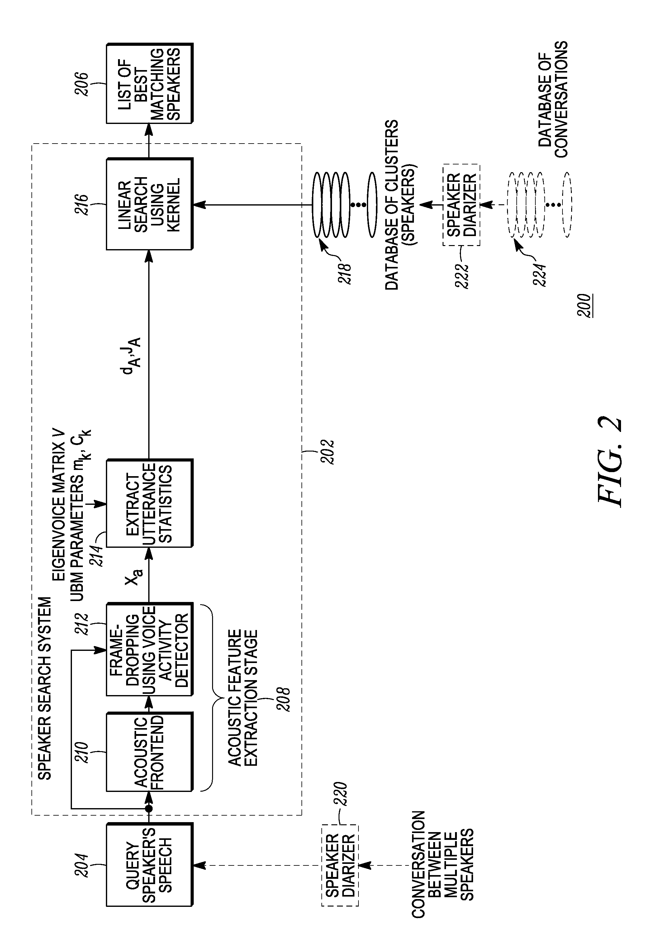 Methods for creating and searching a database of speakers