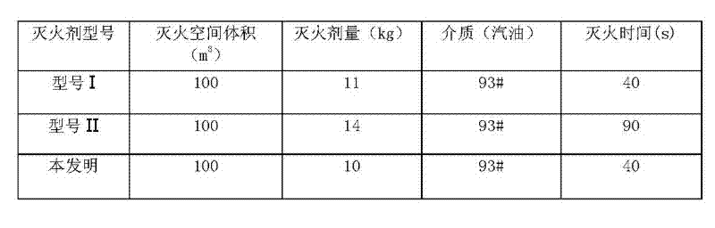 Novel hot aerosol extinguishing agent and preparation method thereof