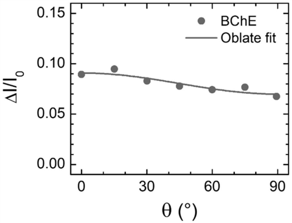 Method for estimating protein conformation morphological characteristics based on nanopore via current