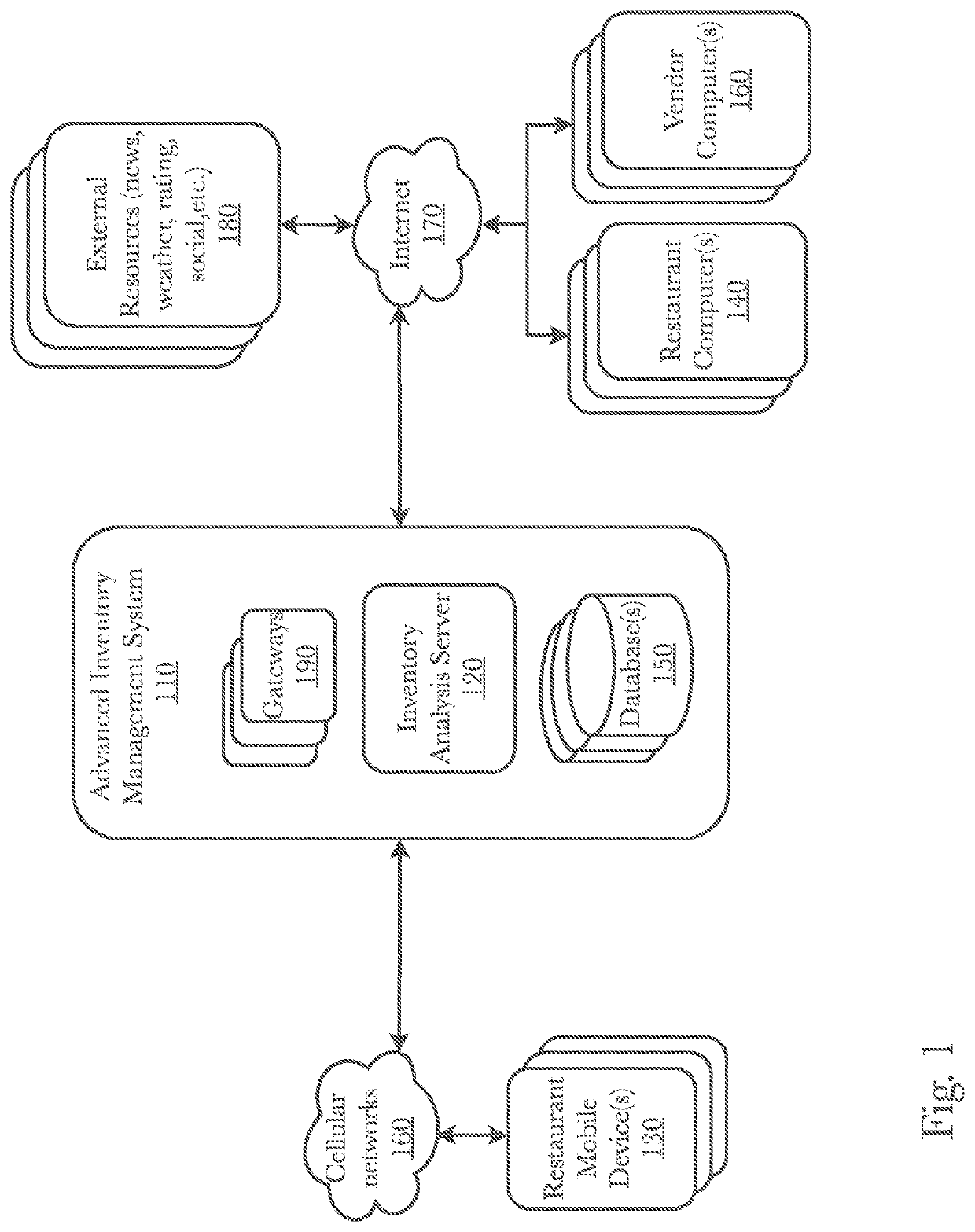 System and method for advanced inventory management using deep neural networks