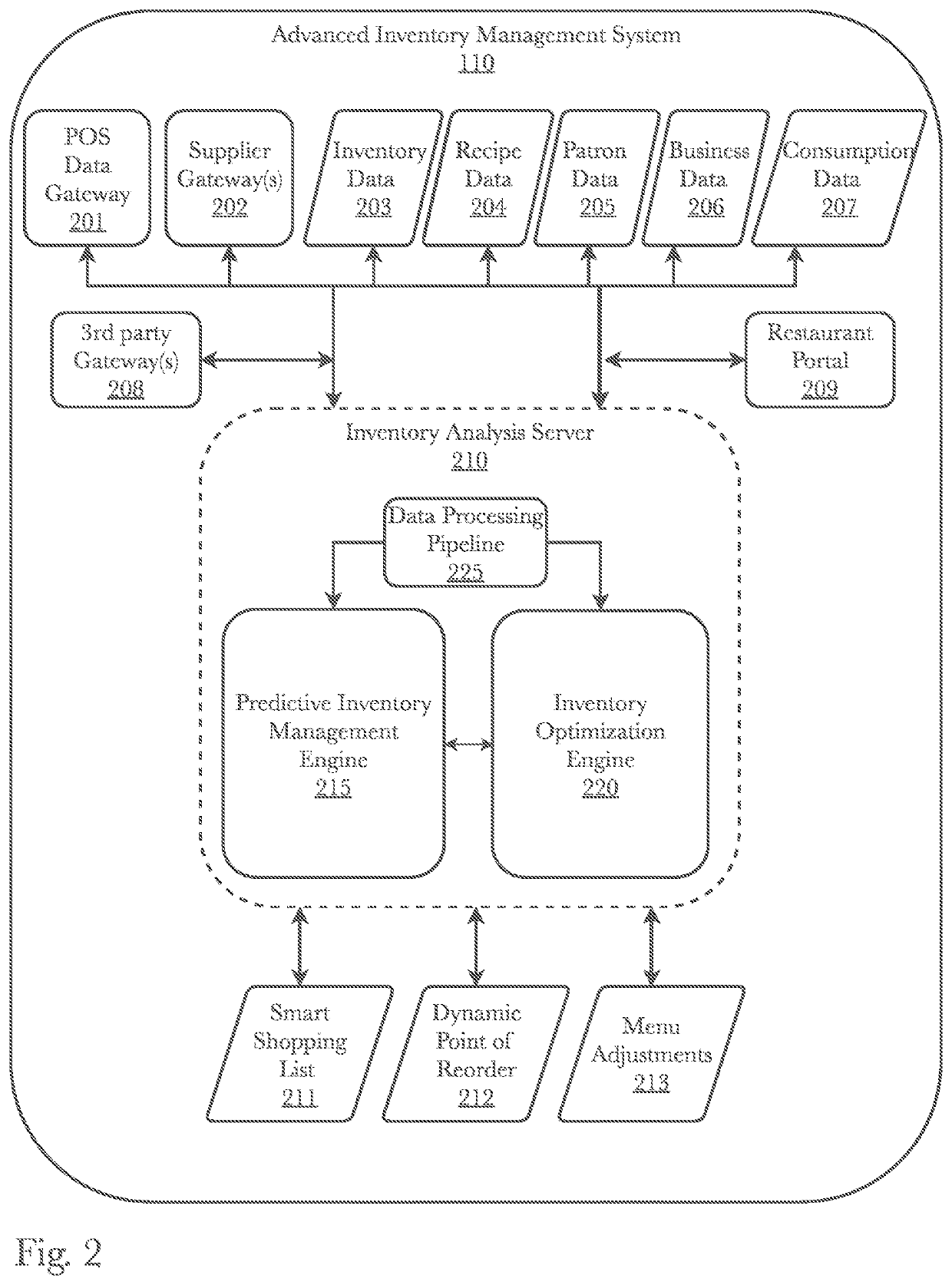 System and method for advanced inventory management using deep neural networks