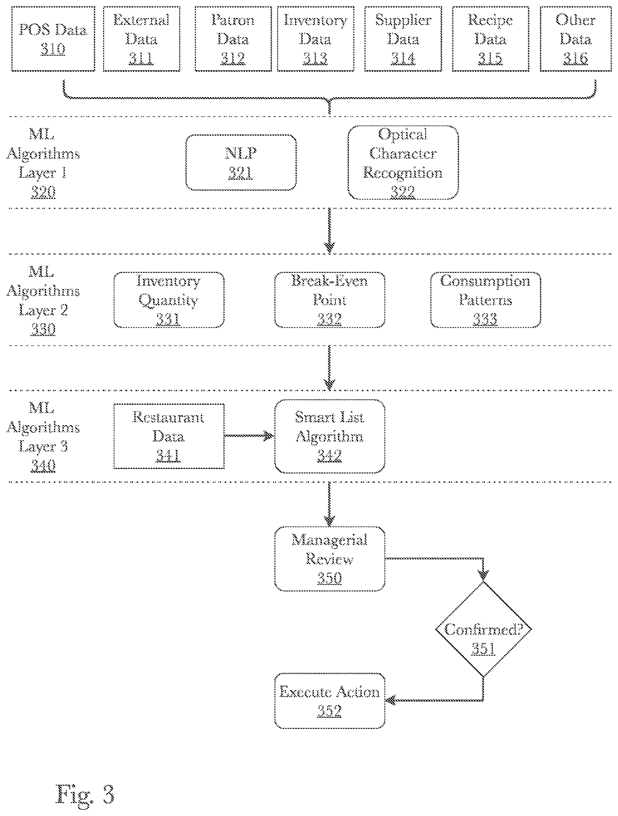 System and method for advanced inventory management using deep neural networks