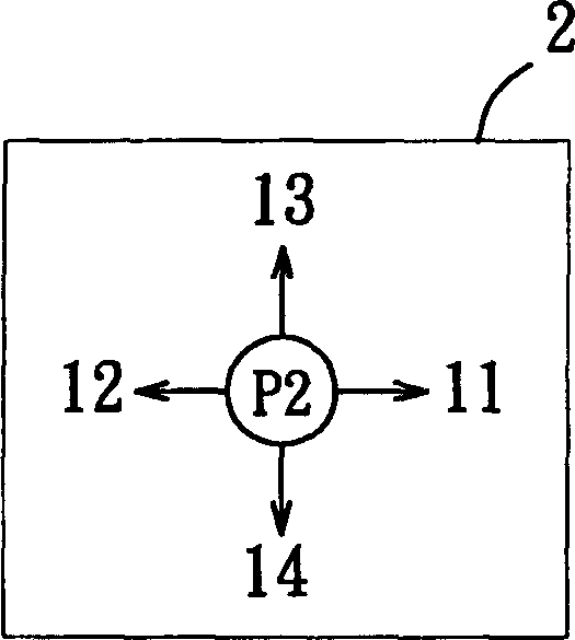 Inputtig method, control module and product with starting location and moving direction as definition