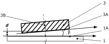 Method for measuring non-contact gaps