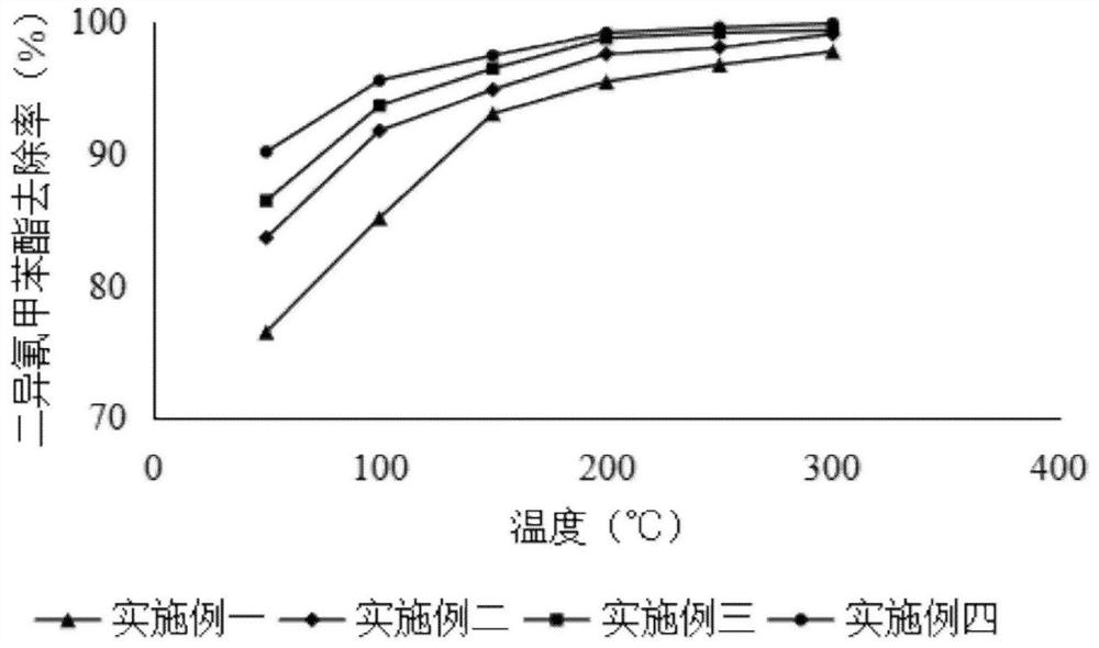 Metal catalyst compound and preparation method thereof