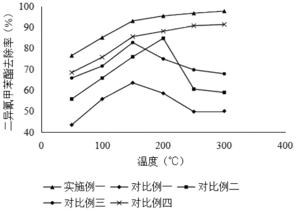 Metal catalyst compound and preparation method thereof